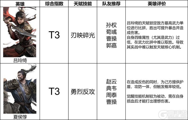 《三国：天下归心》英雄推荐：输出英雄排行榜