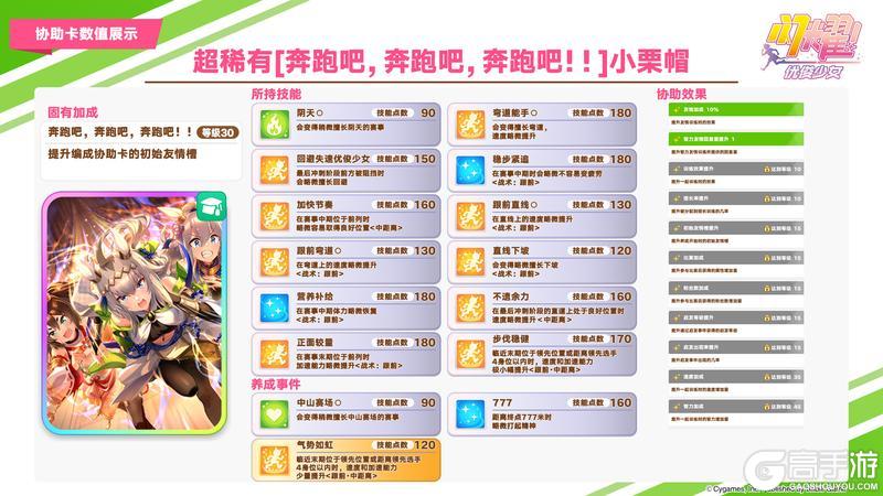 《闪耀！优俊少女》即将登场的养成优俊少女与协助卡数值公开！