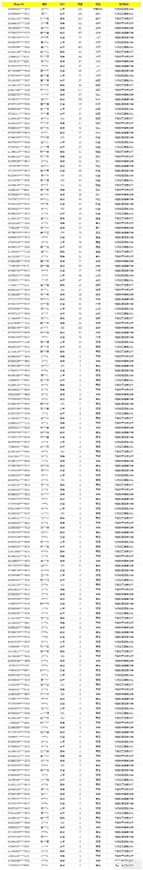 《使命召唤手游》2月13日安全处罚公告