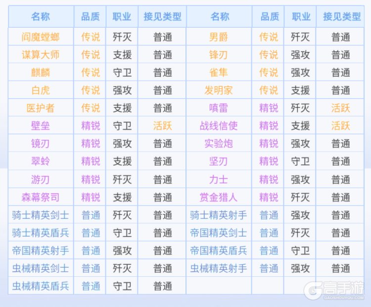 口袋机甲接见抽卡机制规则&概率介绍