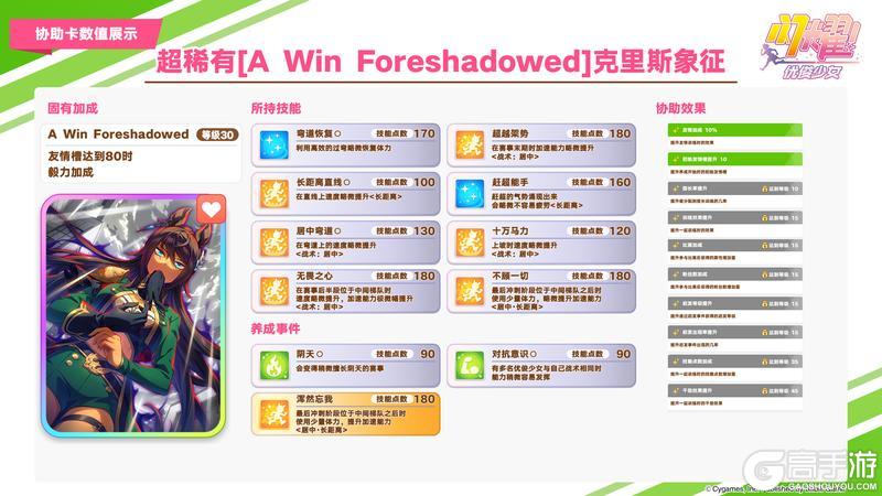 《闪耀！优俊少女》即将登场的养成优俊少女与协助卡数值公开！