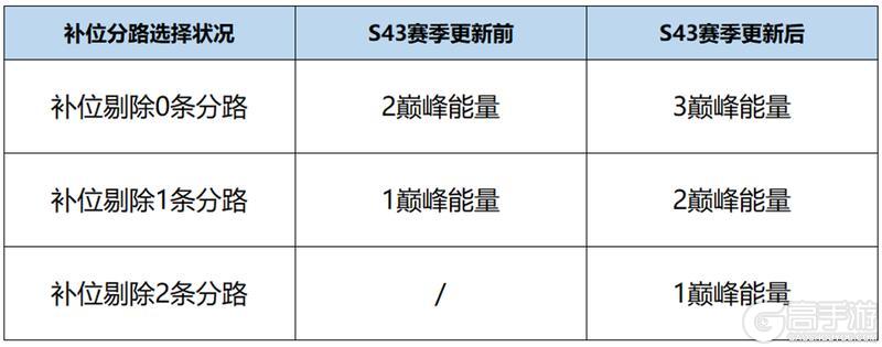 《王者荣耀》2月24日体验服不停机更新公告