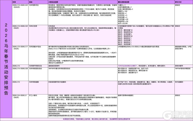 《据点守卫》【更新+福利】浪漫雪原，马年相伴~1.8.3版本更新及春节活动预告