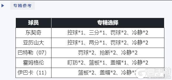 《美职篮篮球世界》阵容推荐：当前版本强势扣体阵容推荐，双遮天+双缠绕。