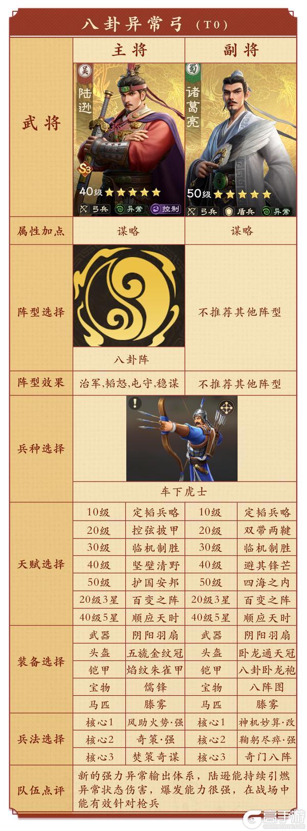 《偃武》阵容攻略:XP1赛季六队共存阵容推荐!