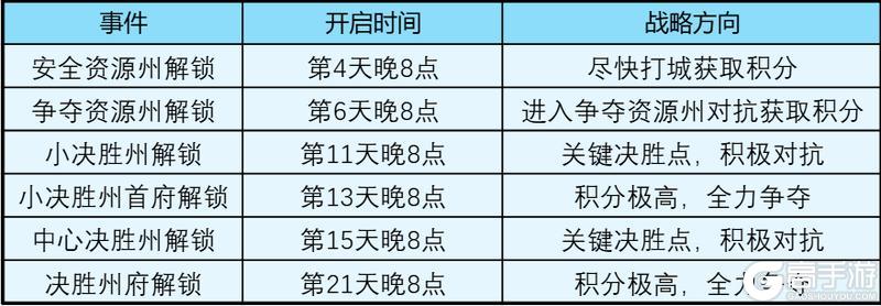 龙石战争-余烬重燃剧本地图战略分析