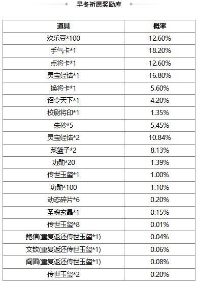 《三国杀OL互通版》【官方活动】小年祈愿谋关羽返场 齐锋锐意*马玩夺宝上新