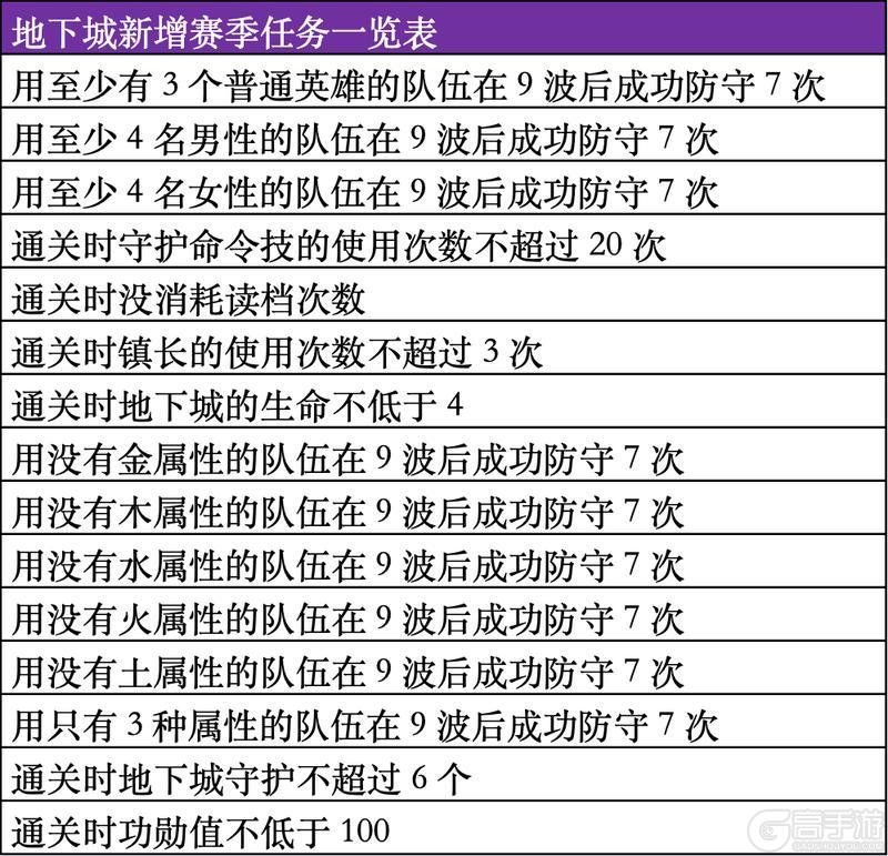 《据点守卫》【更新+福利】浪漫雪原，马年相伴~1.8.3版本更新及春节活动预告