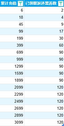 《活下去》关于黑券商城内容的说明~