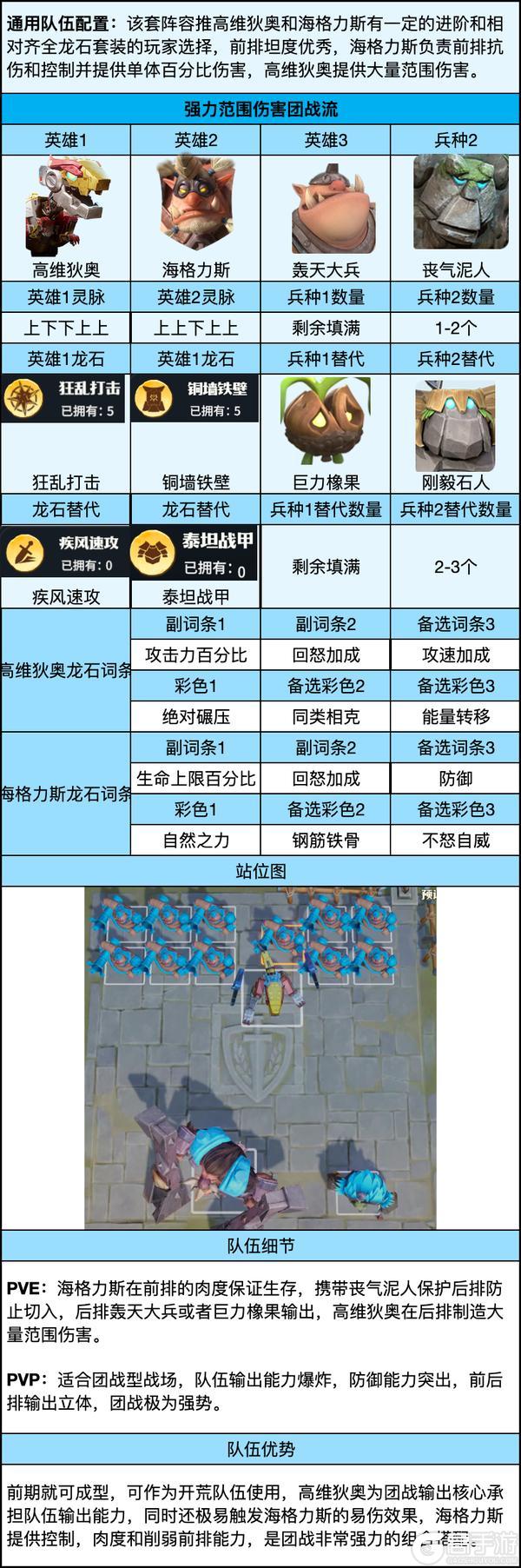 《龙石战争》范围输出天花板！高维狄奥强势崛起