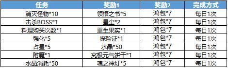 《贪婪洞窟2》版本更新&活动预告 | 2026春节盛典即将开启！