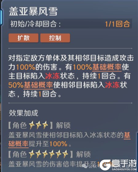 《奥特曼：光之战士》角色攻略：「盖亚奥特曼至高型」技能详解&阵容搭配推荐