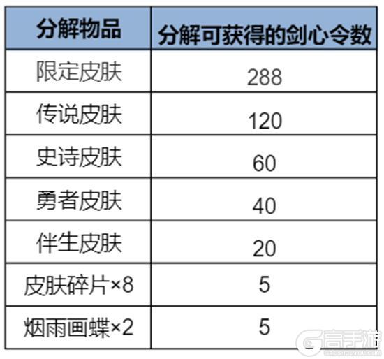 《王者荣耀》【李信无双祈愿】抽李信全新无双皮肤活动开启公告