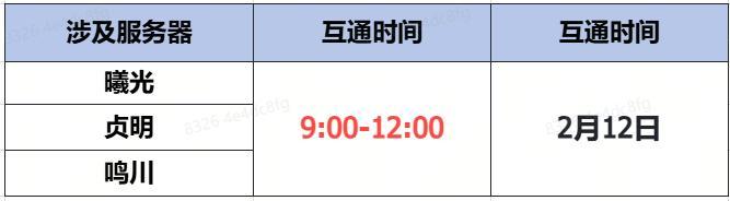 《蜀门》手游2月12日数据互通公告
