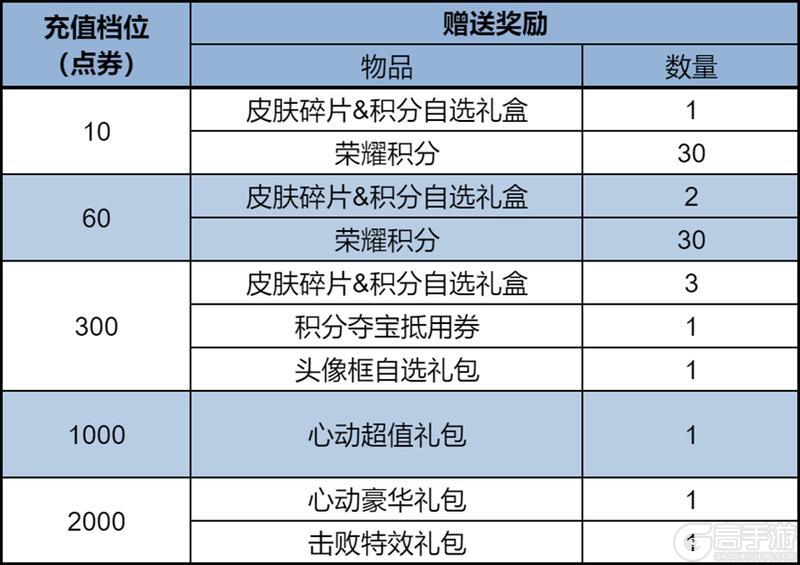 《王者荣耀》2月27日版本更新公告