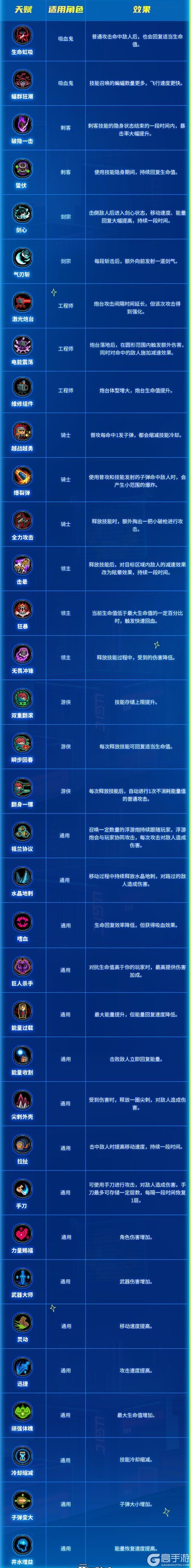 《元气骑士》巅峰乱斗攻略：巅峰乱斗玩法详解