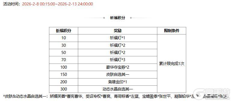 《三国杀OL互通版》【官方活动】小年祈愿谋关羽返场 齐锋锐意*马玩夺宝上新