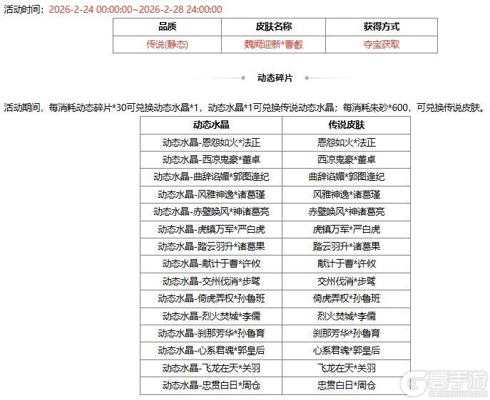 《三国杀OL互通版》春福祈愿SP曹操返场 魏阙迎新*曹叡夺宝上新