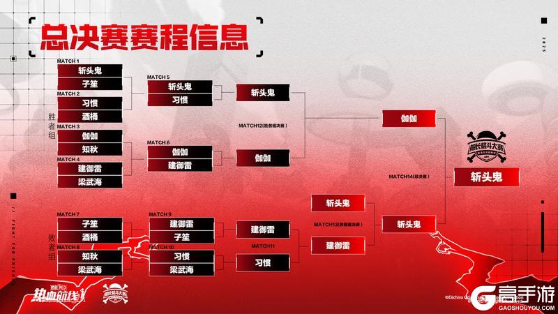 《航海王热血航线》真正能打！终局封王！年度总冠军荣耀揭晓！