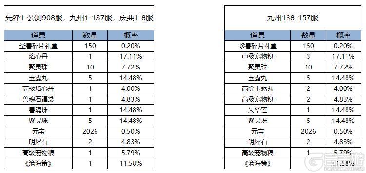 《凌云诺》如意扭蛋·鸿运当头