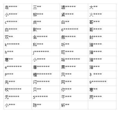 《见习猎魔团》【公告】严厉打击使用外挂或通过非法手段影响游戏环境