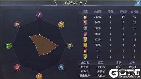 《战国》新春第一战报:羊入虎口,七日鏖战 ——10-24大区七日战报