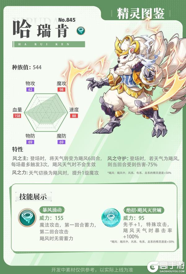 《西普大陆》精灵百科|火神·伊芙利特&风神·哈瑞肯