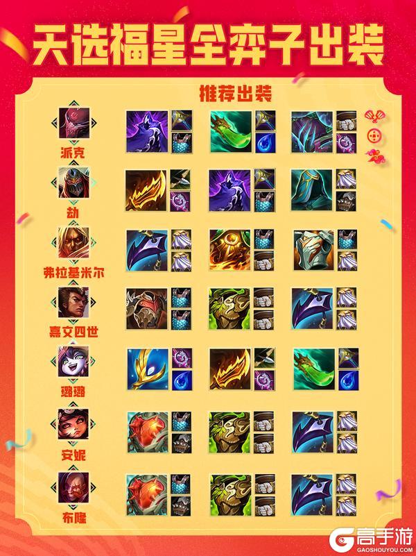 《金铲铲之战》2026天选福星弈子出装来啦！