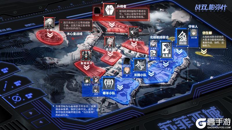 《战双帕弥什》【苏菲亚城 | 战区势力总览】