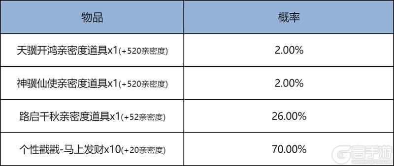 2月12日王者荣耀新春版本更新公告