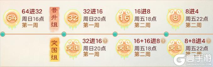 《大话西游》大话手游第38届群雄逐鹿迎重磅升级