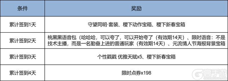 2月12日王者荣耀新春版本更新公告