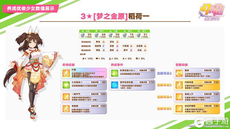 《闪耀！优俊少女》即将登场的养成优俊少女与协助卡数值公开！