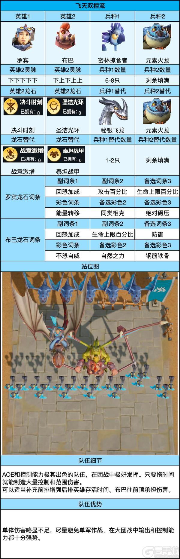 《龙石战争》平民阵容推荐：后期共存5队—飞天双控流