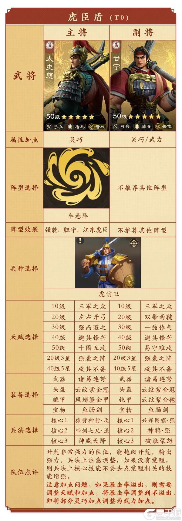 《偃武》保姆级开荒指南：4 支强势开荒队伍 + 开荒流程全解析