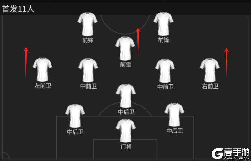 《FC足球世界》队套推荐 |欧冠联赛现役球员队套推荐