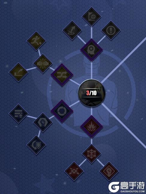 《足球决》系统攻略---BD流派