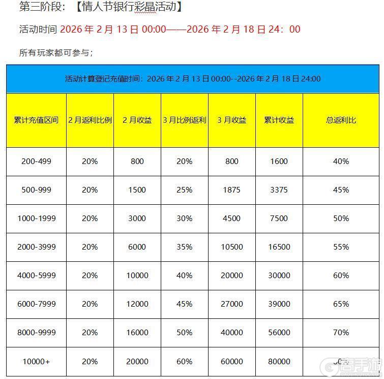 《枫叶岛》第三阶段：情人节银行彩晶活动
