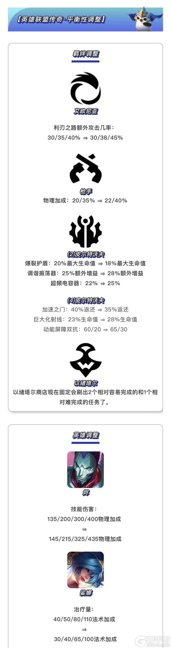 《金铲铲之战》16.4版本 2月5日更新公告