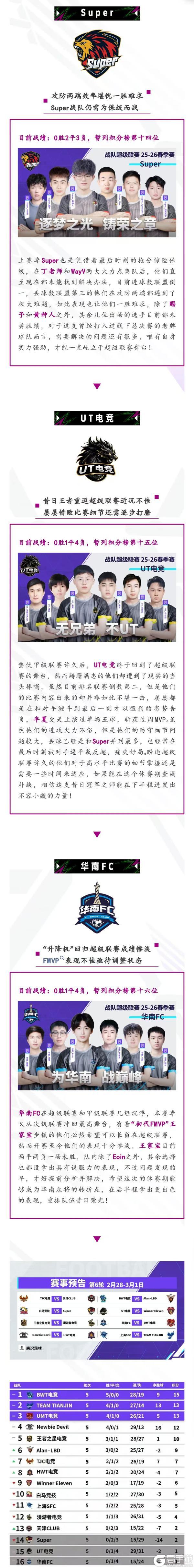 《实况足球》冠军之师陷入挣扎新锐力量一鸣惊人