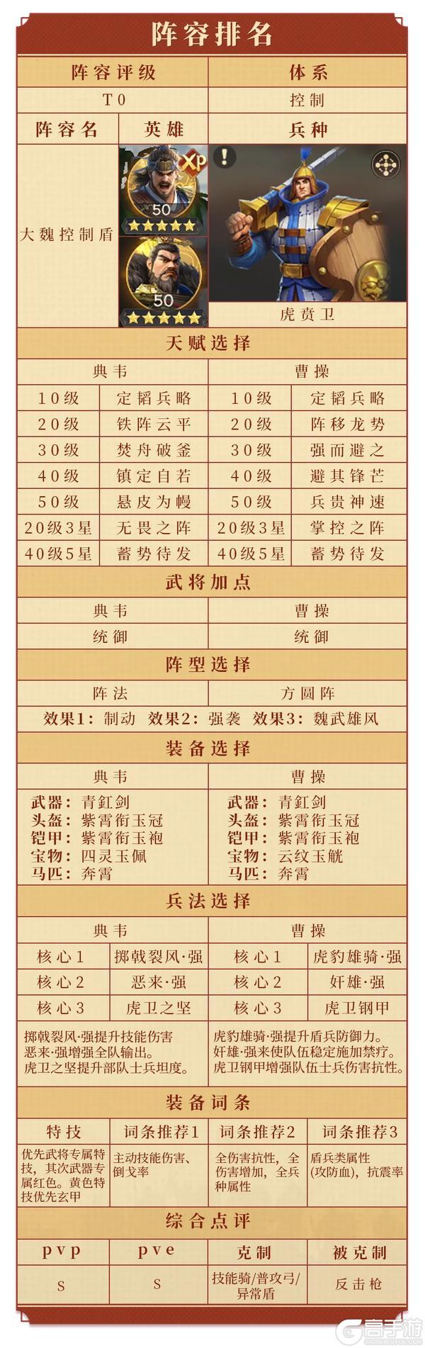 《偃武》典韦攻略 | 大魏猛将再添虎将