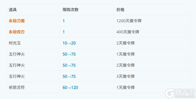 《蜀山传奇》灭魔之战3月更新预告