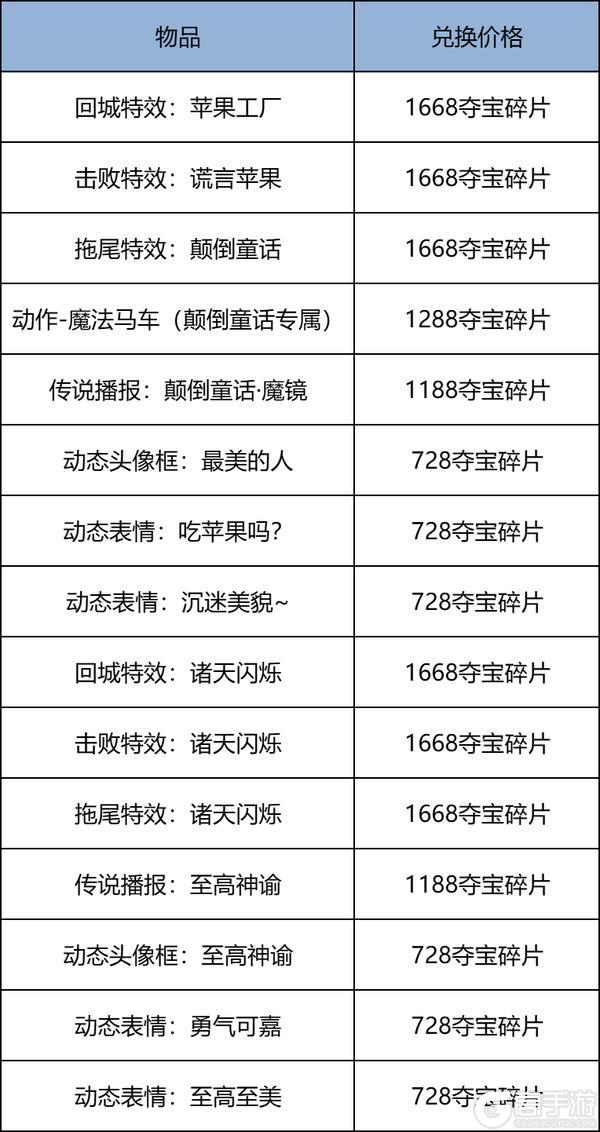 2月12日王者荣耀新春版本更新公告