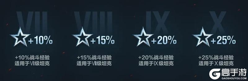 《坦克世界闪击战》过年玩这么大？史上最密集的娱乐轰炸来了！