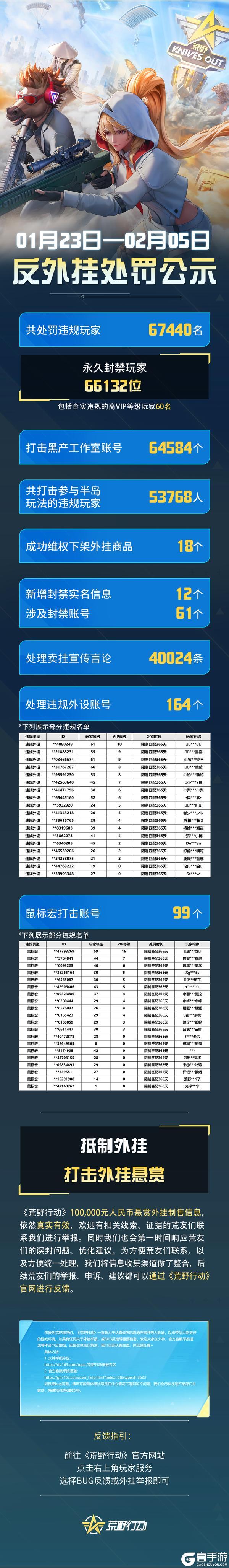 《荒野行动》春节放心玩 安全守护不打烊!