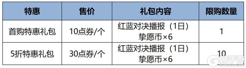 《王者荣耀》【缘定峡谷】限定皮肤祈愿开启