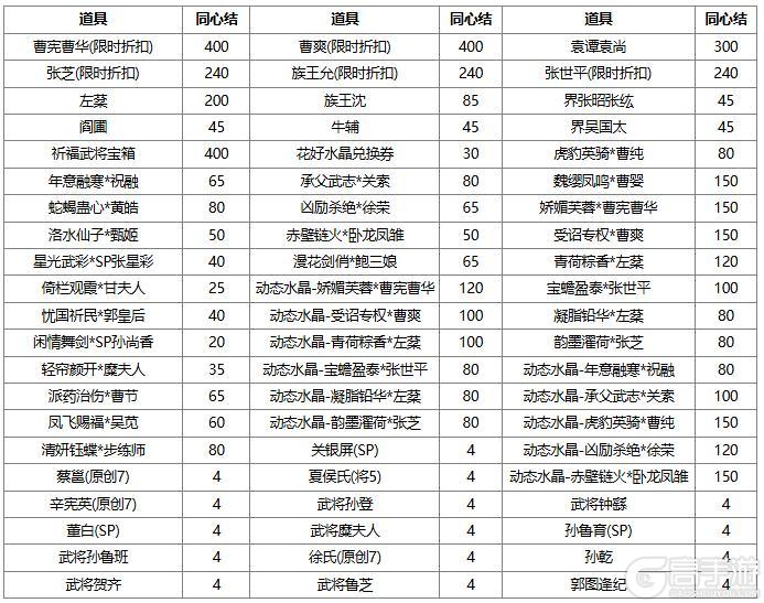 《三国杀OL互通版》【官方活动】小年祈愿谋关羽返场 齐锋锐意*马玩夺宝上新