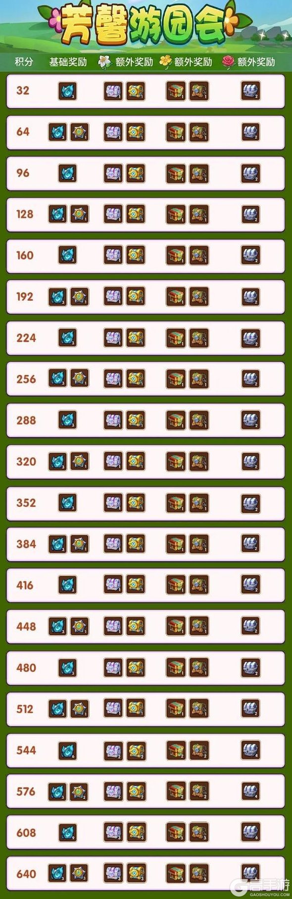 《放置奇兵》豪礼乐相迎开启,快来看看有什么惊喜宝物吧~