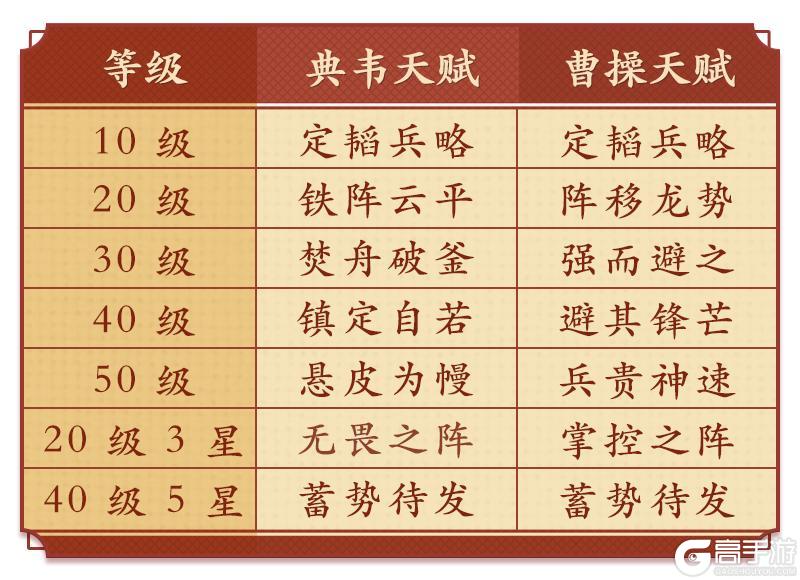 《偃武》阵容精讲 | 主流克星来袭!