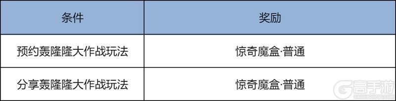 《王者荣耀》2月5日版本更新公告
